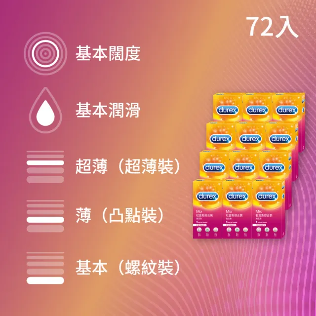 【Durex 杜蕾斯】綜合裝衛生套12盒(共72入 保險套/衛生套/避孕套/安全套/避孕/保險套推薦)
