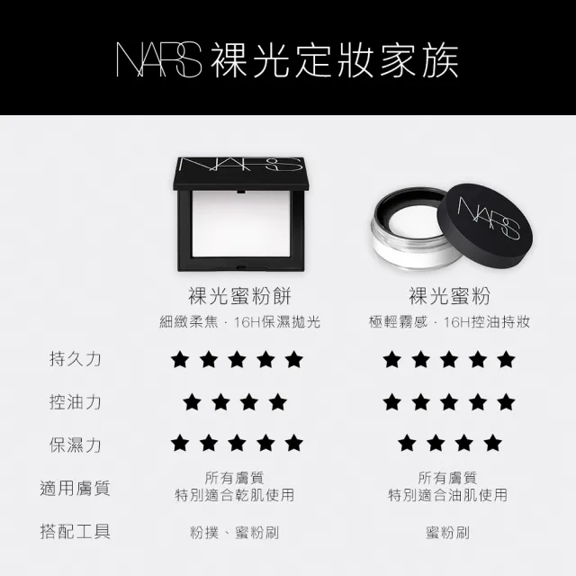 【NARS】官方直營 裸光蜜粉(任選) (小鬆粉/定妝蜜粉)