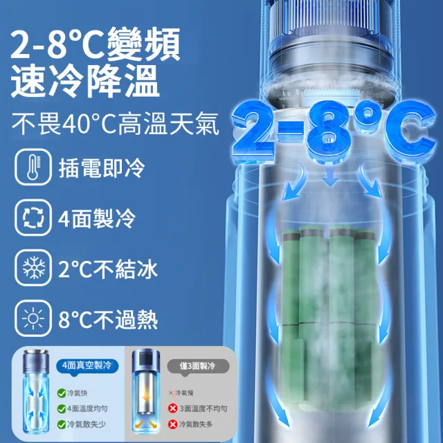 凱琦家居 攜帶式胰島素冷藏盒（胰島素保冷盒 胰島素保冷瓶 藥品保溫杯 胰島素冷藏杯）