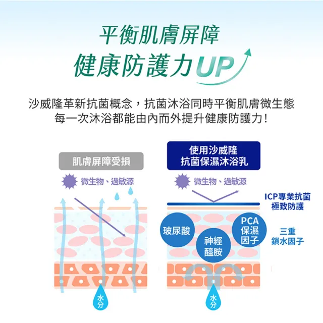 【Savlon 沙威隆】抗菌保濕沐浴乳 850g4入組(沐浴/沐浴乳/身體清潔/多款任選/官方直營)
