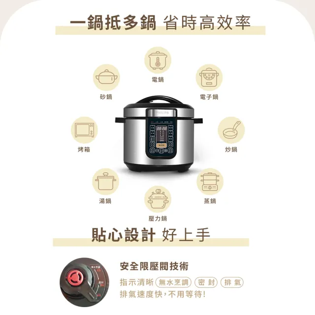 【Philips 飛利浦】智慧萬用鍋/壓力鍋_HD2133_銀小萬