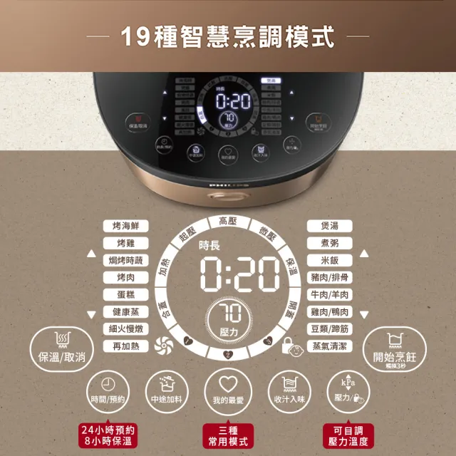 【Philips 飛利浦】送氣炸鍋NA110_雙重脈衝智慧萬用鍋/壓力鍋_HD2195_金小萬