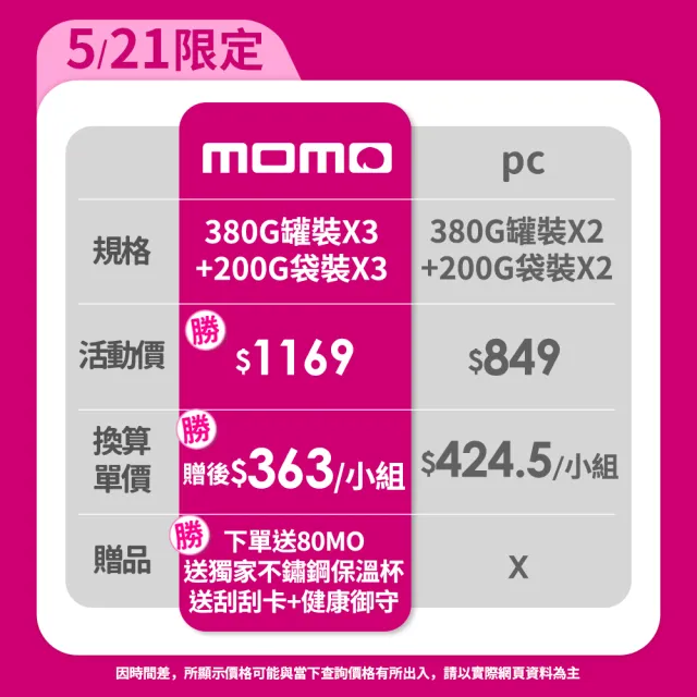 【芝初】8倍細高鈣黑芝麻粉3+3組合(380g罐裝*3+200g袋裝*3)