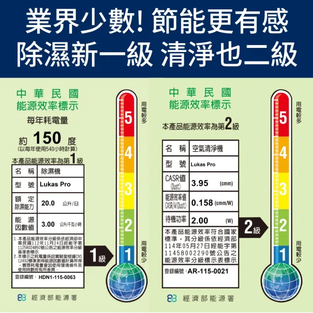 【Stadler Form】20L 智能清淨除濕機 LukasPro + 3D循環扇 Simon(低噪音/空氣循環/調節濕度/獨家組合)
