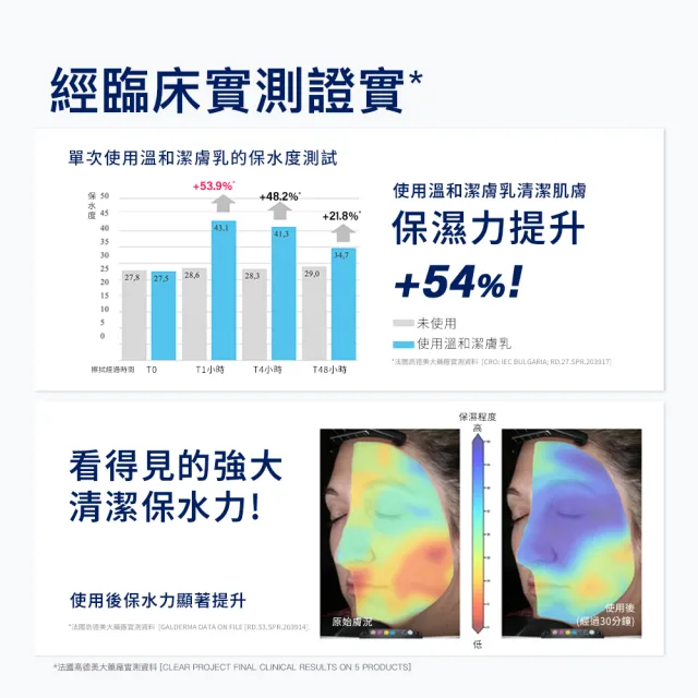【Cetaphil 舒特膚】官方直營 溫和潔膚乳 473ml*3入(洗面乳/敏感肌/保濕/B3/B5/乾燥粗糙)
