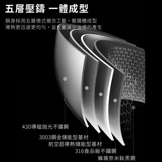 【鍋太后】316不鏽鋼蜂巢炒鍋/內外不沾鍋/單柄帶玻璃蓋(32cm)