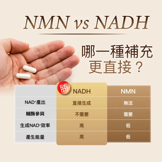 【Angel LaLa 天使娜拉】NMN時光賦活NADH EX膠囊(30顆/盒/賴雅妍代言)