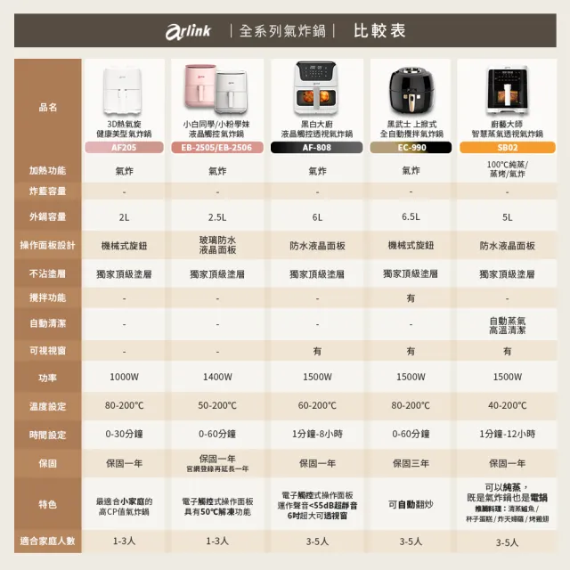【Arlink】2.5L觸控版微電腦解凍氣炸鍋 精準控溫 /極速解凍/健身備餐神器/退冰神速/減油80%/租屋族首選