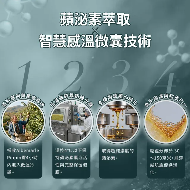 Bonnie House植泌胜活膚抗老蜜露