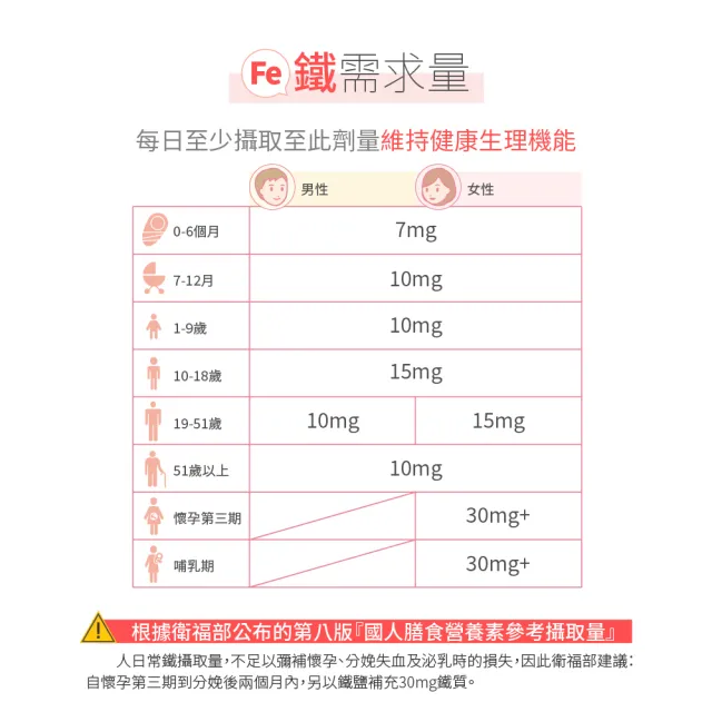 【寶齡富錦】鐵舒沛 螯合鐵+葉酸+B12-5入組(60顆/入)