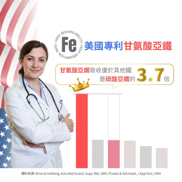 【寶齡富錦】鐵舒沛 螯合鐵+葉酸+B12(60顆/盒)