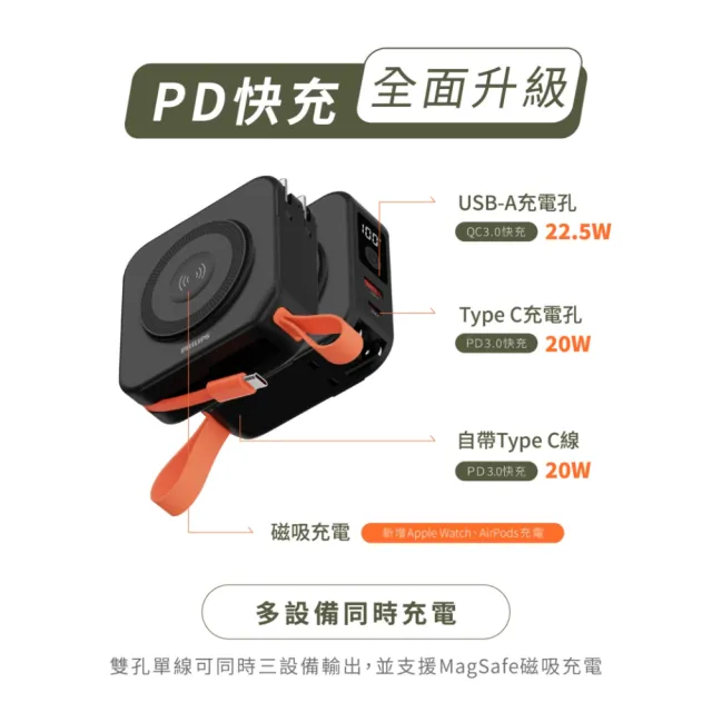 【Philips 飛利浦】DLP4348C-E 10000mAh FunCube 2.0多合一螢幕顯示行動電源(磁吸/無線/37Wh_具Wh標示)