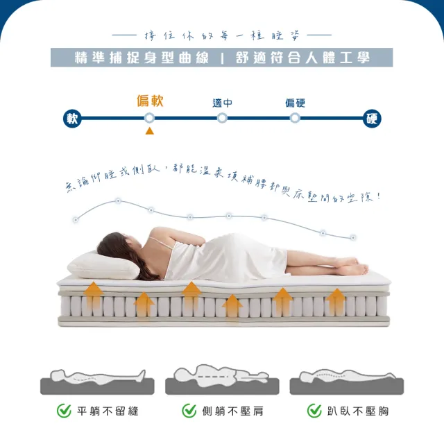 【A FACTORY 傢俱工場】台灣製 單大3.5尺小資型獨立筒床墊 (適中偏軟)