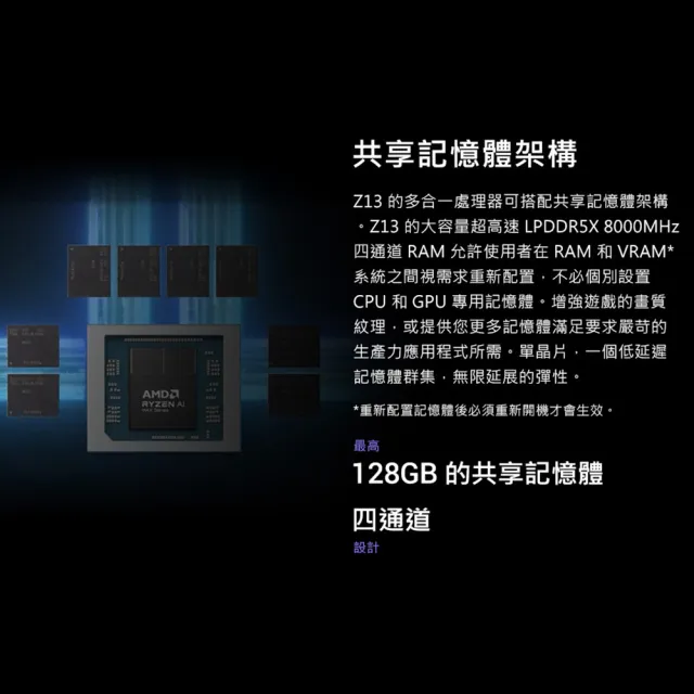 【ASUS 華碩】包鼠組★13.4吋Copilot+PC AI觸控電競筆電(ROG Flow GZ302EA/AI MAX+ 395/128G/1T/8060S/W11)