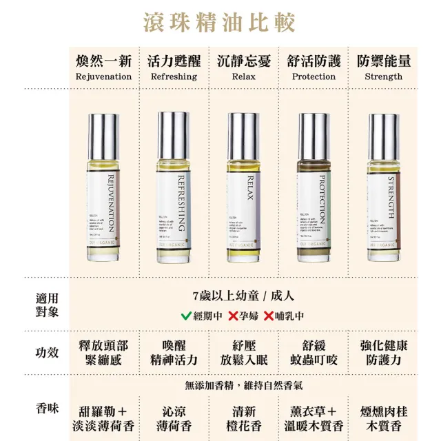 【WeOrganic 唯有機】舒活防護滾珠精油(10ml)