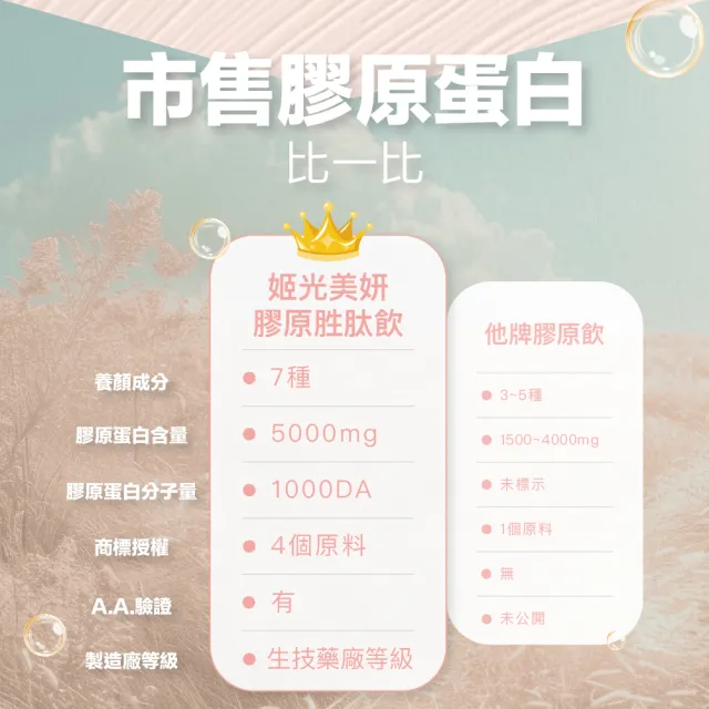 【EasonPharm 醫神方】姬光美妍膠原胜肽飲 1入組(10包/盒.膠原蛋白.穀胱甘肽.維生素C.蛋白聚醣.神經醯胺)