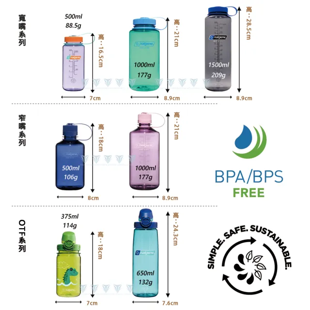 【NALGENE】500cc 寬嘴水壺(美國製造/Tritan Renew/Sustain 永續系列)