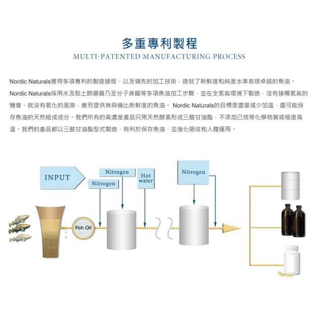 【NORDIC NATURALS 北歐天然】魚油2000膠囊 60顆/瓶(高濃度魚油 檸檬風味)
