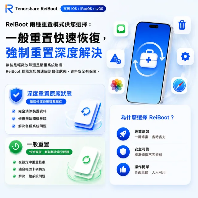 【Tenorshare】Tenorshare ReiBoot手機修復＋iPhone修復(冠鋐電腦台灣總代理win版本終身)