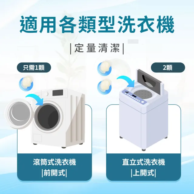 【清淨海】VIP 滾筒洗衣機專用清潔膠囊 6顆*4包共24顆