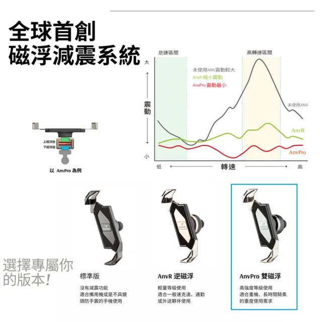 【TAKEWAY】黑隼Z機車手機架-雙磁浮減震-長後照鏡座版(夾臂長度7.5cm/LA1-PH05-AnvPro/重機/摩托車導航夾)