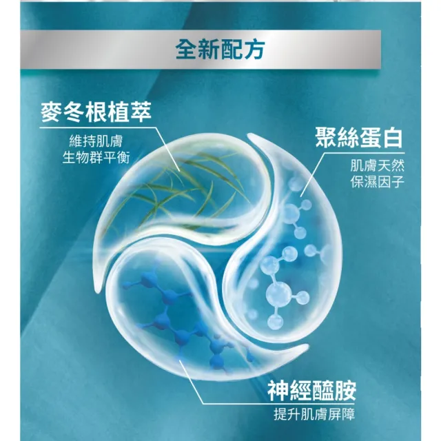 【Cetaphil 舒特膚】官方直營 AD益膚康修護潔膚乳 295ml(臉部身體適用/益膚沐浴/洗臉)