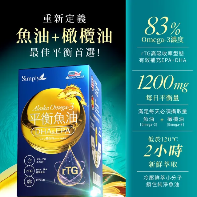 【Simply 新普利】Omega-3平衡魚油60顆 x2盒(林書煒推薦.Omega-9.DHA.EPA.D3)