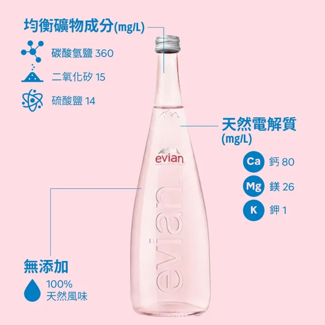 【Evian 依雲】官方直營 天然礦泉水 750mlx12入/箱(玻璃瓶)
