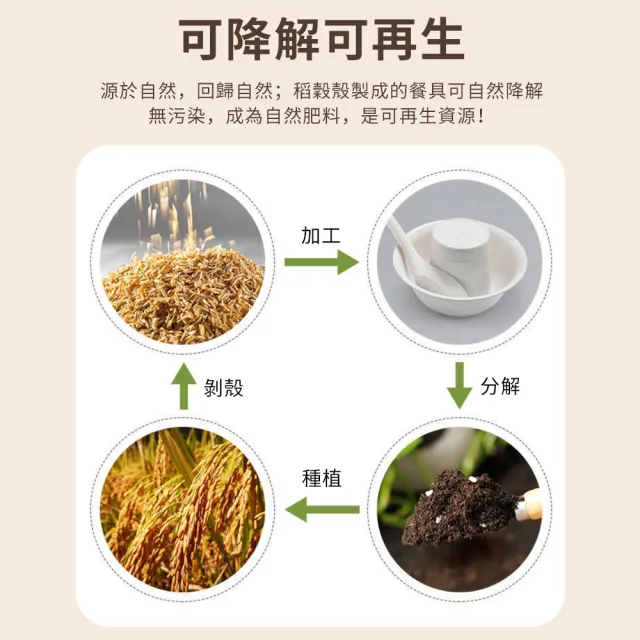 【FAJI】食品級稻殼碗筷10人套 新款環保可降解餐具 家用野餐一次性餐盒 稻殼餐具 環保餐具
