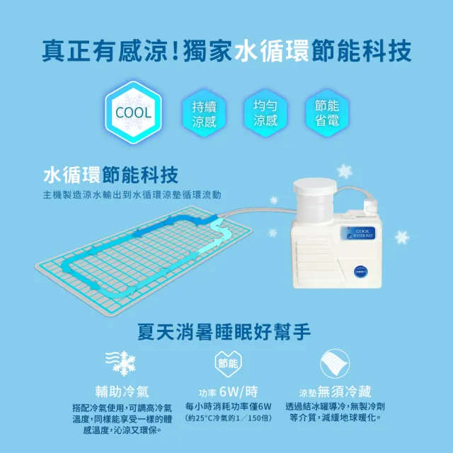 【COMESAN 康森】寵物涼感墊 水循環涼感機-中小型犬(西川 水冷墊)