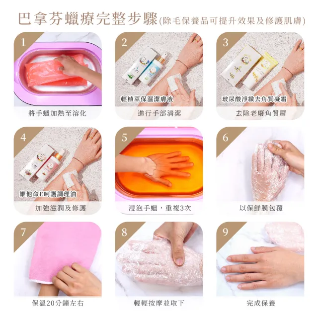 【MINI YANG】巴拿芬手足護理保養蠟療組+頂級保養組(手足保養、蠟療、肌膚滋潤與修護)