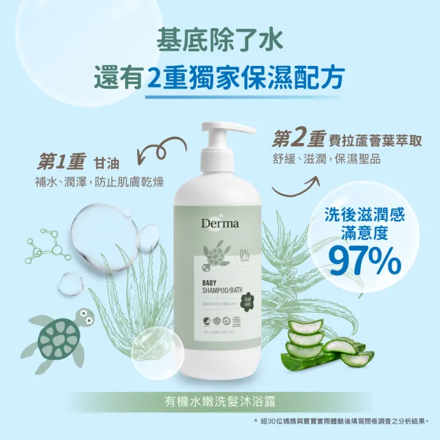 【Derma 丹麥德瑪】寶寶有機水嫩洗髮沐浴露 150ml(寶寶沐浴、嬰兒沐浴)