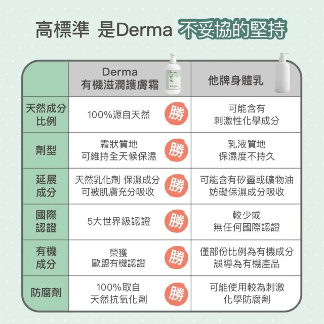 【Derma 丹麥德瑪】寶寶有機滋潤護膚霜 100ml(寶寶護膚、乳液)