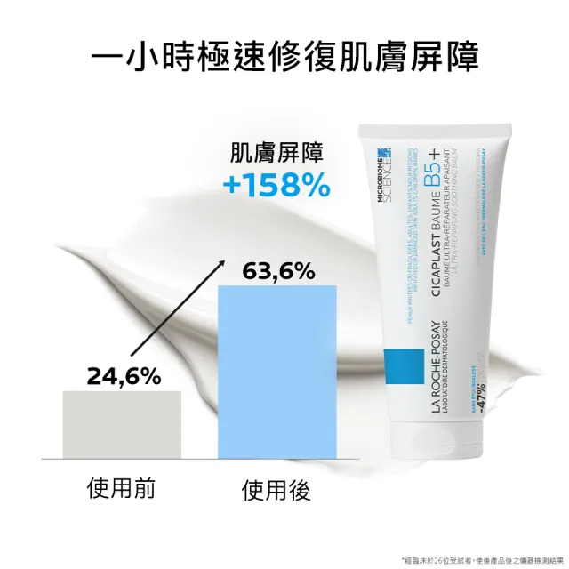 【理膚寶水】B5全面修復保濕化妝水 200ml+B5+全面修復霜100ml 年度限定組_A