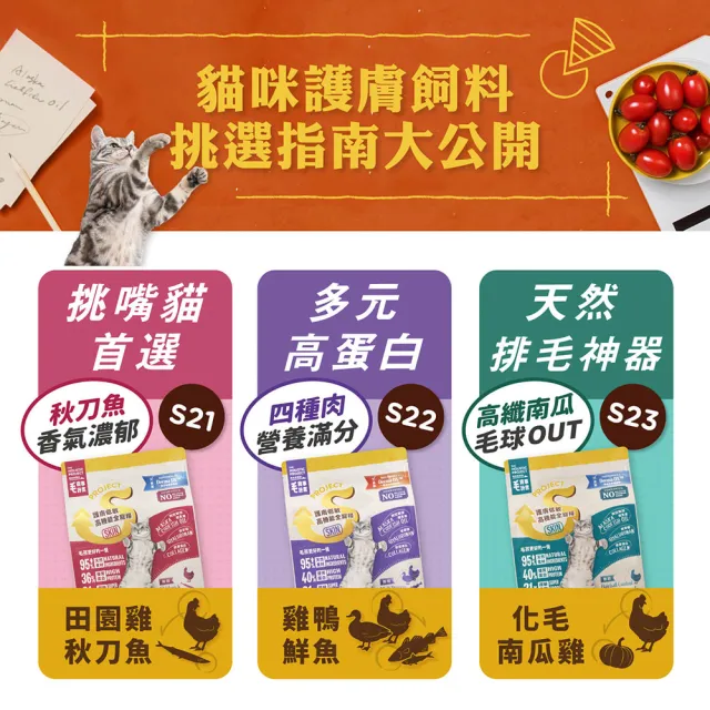 【MAOUP 毛起來】護膚無穀貓糧 S21田園雞與秋刀魚 1.5kg 2件組(貓飼料 貓乾糧主食 低敏飼料)