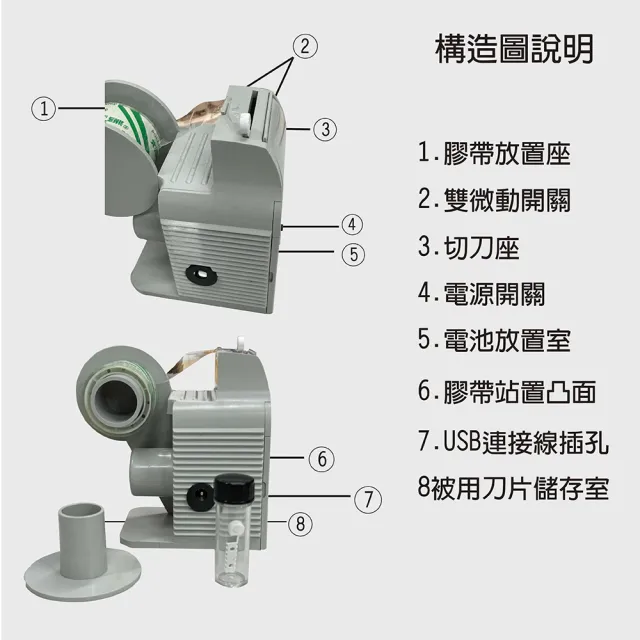 【金德恩】USB自動切膠台Z500(專利 快速膠台 膠台 安全快速 切割膠台 電池USB兩用環保)