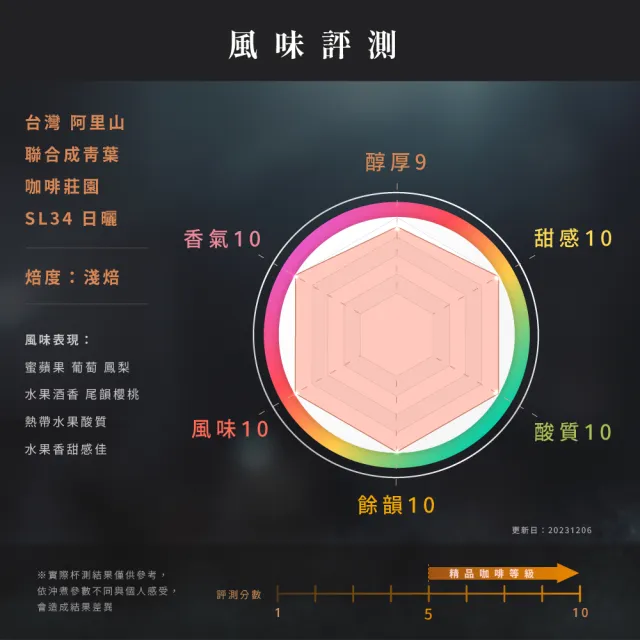 【JC咖啡】台灣 阿里山 聯合成青葉咖啡莊園 SL34 日曬 咖啡豆1包│淺焙(1/4磅;115g;莊園咖啡 新鮮烘焙)