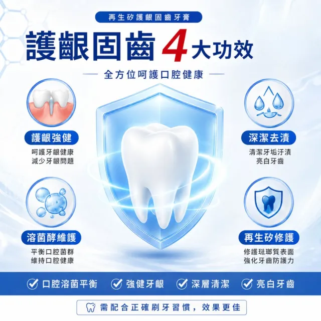 【iBloom】東京生物醫學研究院再生硅護齦固齒牙膏100g-4入組(配合正確刷牙習慣 清新口感 強化琺瑯質)