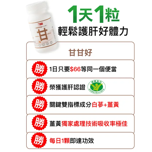 【享食尚】黃金組合甘甘好1盒60粒 健字號護肝認證(黃鐙輝/白蔘/薑黃/馬卡/B群/尾牙/聚餐/送禮)