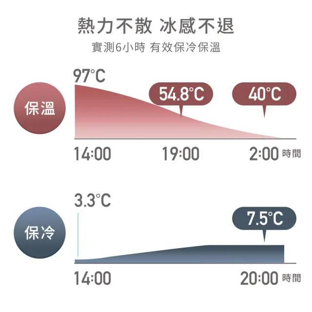 【mo select】買1送1_換換一杯雙蓋陶瓷塗層真空保溫隨行杯(隨行杯/保溫杯瓶/保冰杯瓶/水壺)