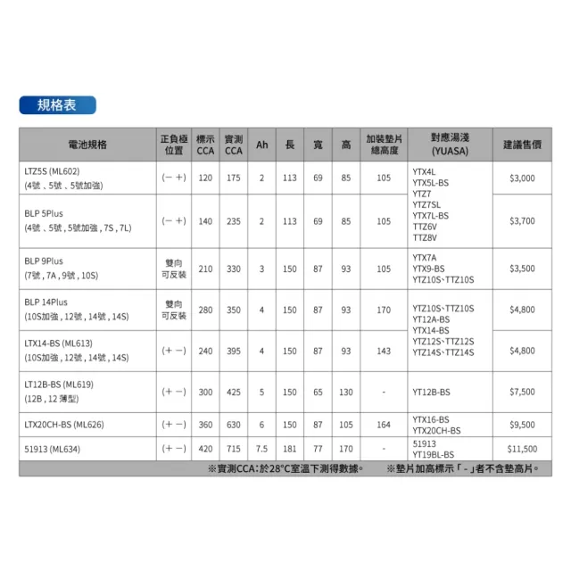 【BOSCH 博世】鋰鐵電池 BLP 14Plus（10S加強、12號、14號、14S）- 機車用電瓶