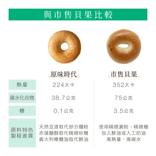 【原味時代】原味麥香減醣貝果15入
