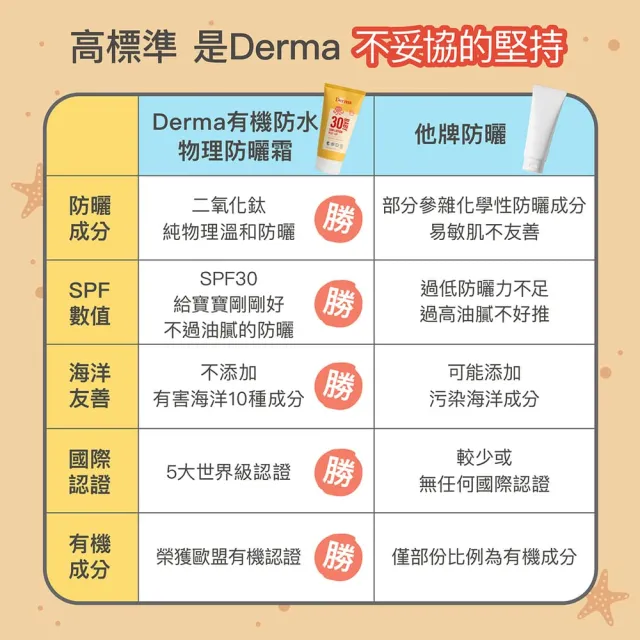 【Derma 丹麥德瑪】寶寶有機防水物理防曬霜旅行號 150ml(嬰幼童防曬)