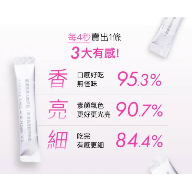 【好好生醫】燕窩酸益生菌＋飛航補充包（父親節限時優惠、幫助入睡、專利番紅花萃取、鎂）