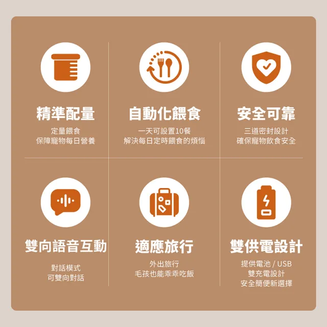 【grantclassic】餵不停 LuxNourish 寵物自動餵食器 單碗+攝影機 萌寵版(官方直營/360度攝影機/3L)