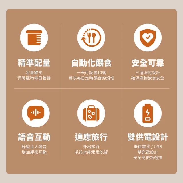 【grantclassic】餵不停 LuxNourish寵物自動餵食器 雙碗組(官方直營/智慧餵食/多寵適用/3L)