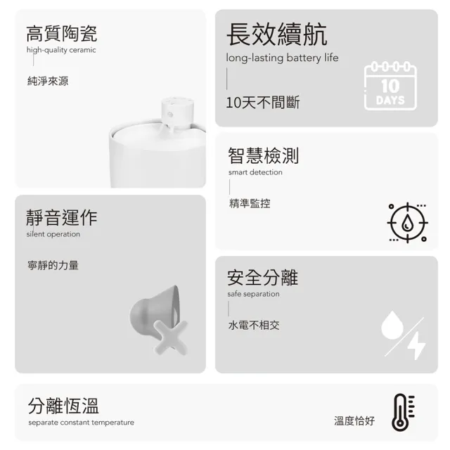 【grantclassic】喝不停 AquaLux 寵物智能陶瓷飲水機 2L(官方品牌館)