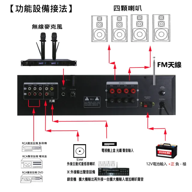 【BARY】品牌數位光纖四聲道獨立式控音擴大機＋6.5吋白色喇叭＋原廠旋轉吊架套裝音響組 K6-T9