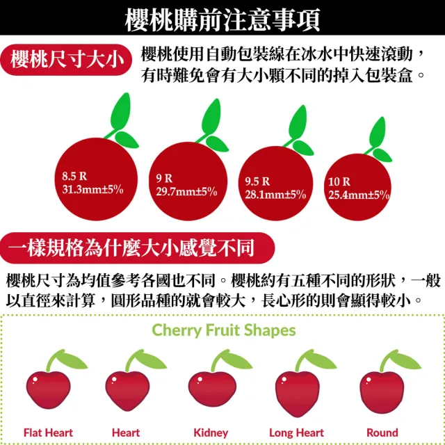 【甜露露】華盛頓9.5R櫻桃1kgx1盒(1kg±10%)
