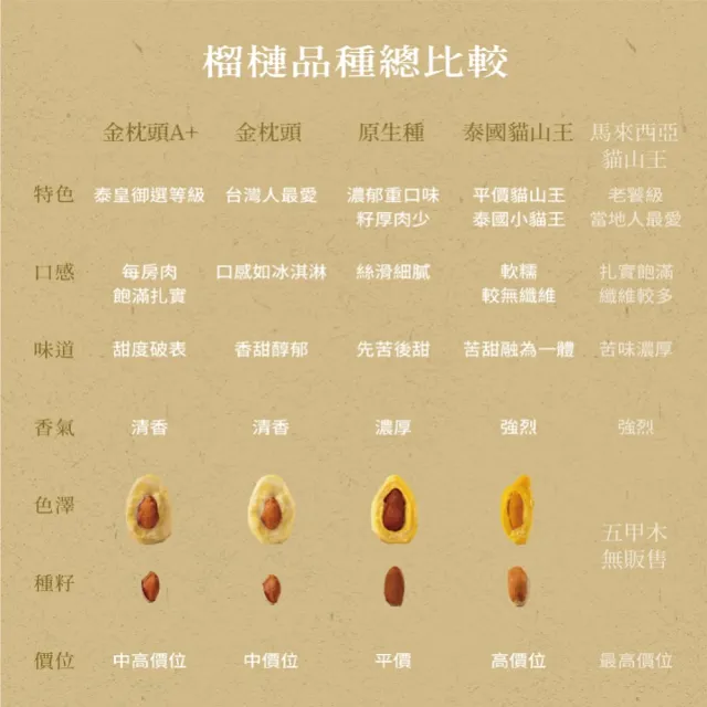 【五甲木】官方直營-皇室御選特A級金枕頭禮盒*2盒(4入/1000g/盒)冷凍榴槤